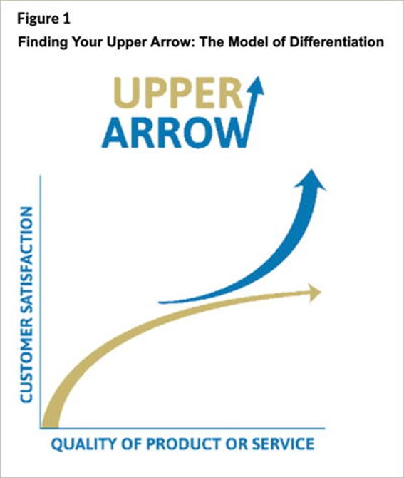 Graph showing correlation between customer satisfaction and product quality